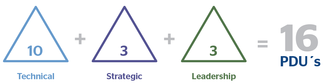 Lean Change Agent Workshop (LCA)